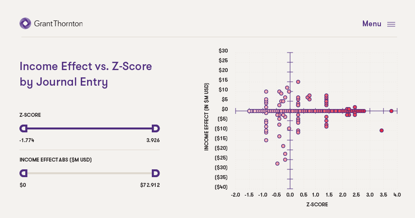 The Audit Analytics Dashboard