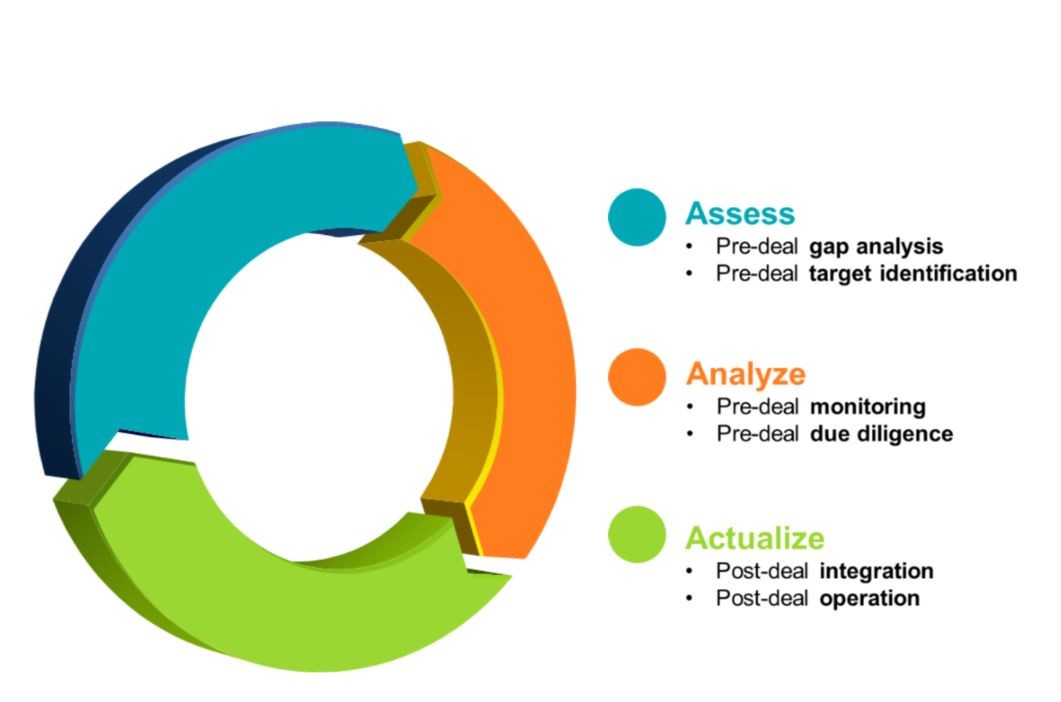 transaction life cycle nj the deal blog