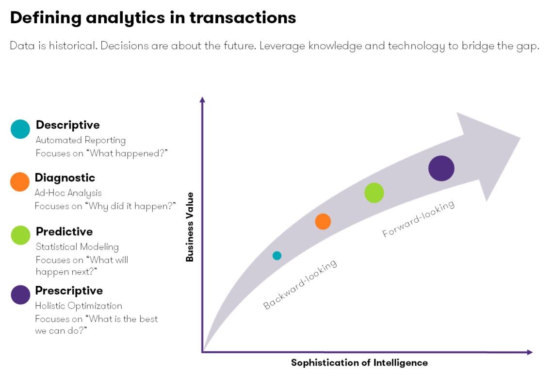 Defining analytics transactions nj the deal blog