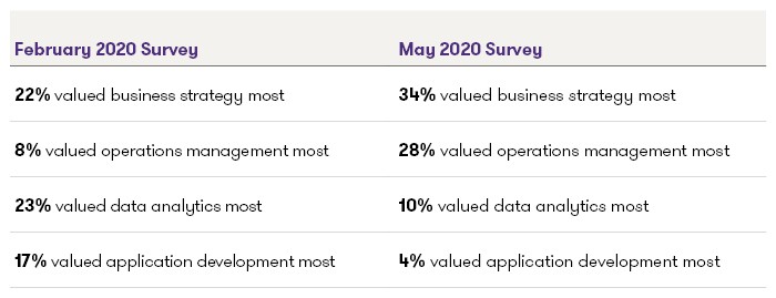 CFO Survey